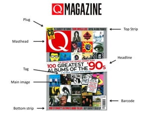 Masthead
Barcode
Headline
Main image
Tag
Top Strip
Bottom strip
Plug
 