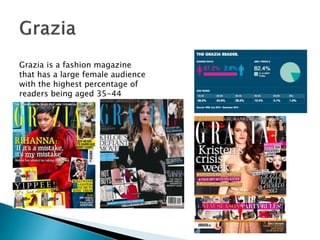 Grazia is a fashion magazine
that has a large female audience
with the highest percentage of
readers being aged 35-44
 