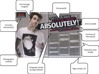 One full page
image(1)

Pull quote(9)

Artist name(8)

Connotes
exclusivity(2)

Summary of
interview(7)

Relatively small
font(6)

Photographer
credit(3)
Paragraph started
by large letter(4)

Page number, (5)

 