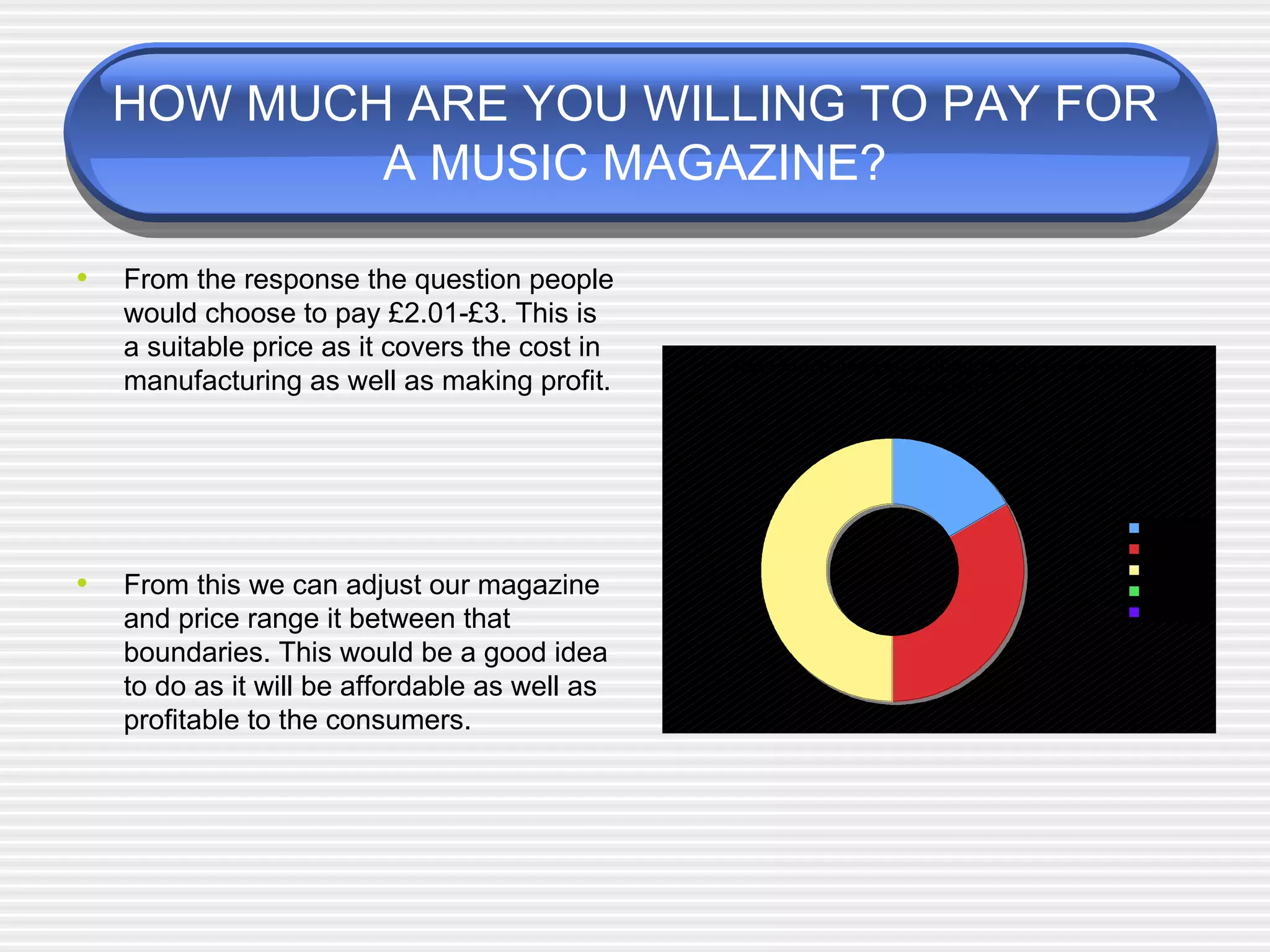 HOW MUCH ARE YOU WILL ING TO PAY FOR A MUSIC MAGAZINE? From the response the question people would choose to pay £2.01-£3. This is a suitable price as it covers the cost in manufacturing as well as making profit. From this we can adjust our magazine and price range it between that boundaries. This would be a good idea to do as it will be affordable as well as profitable to the consumers. 