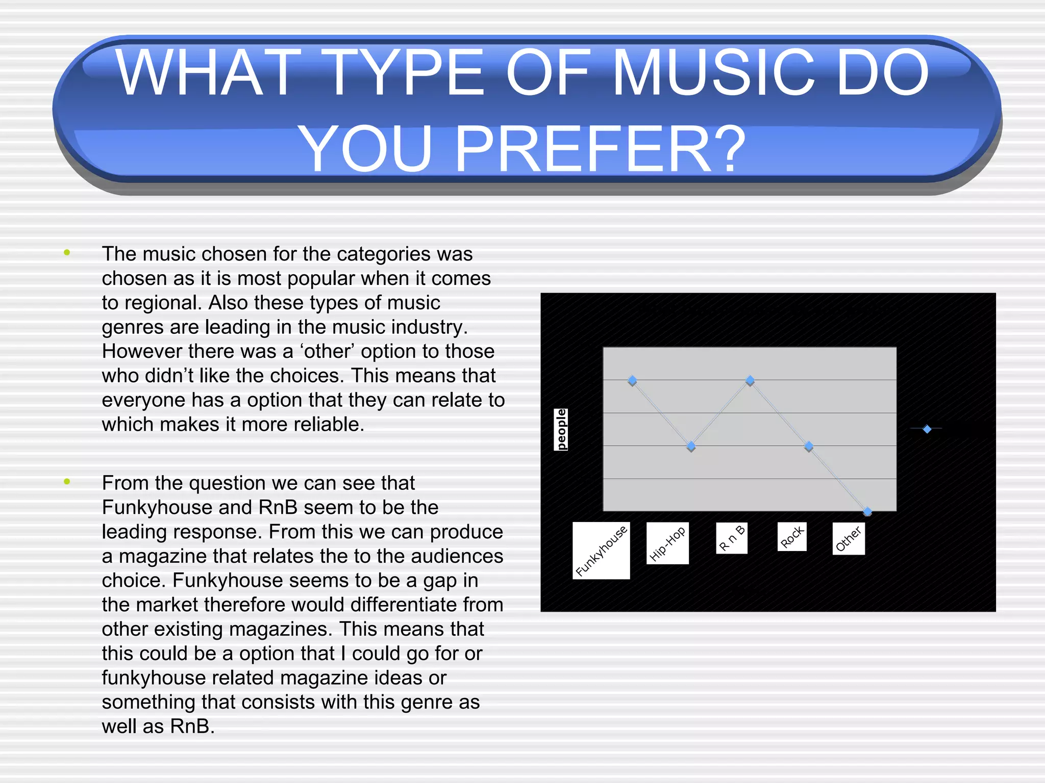 WHAT TYPE OF MUSIC DO YOU PREFER? The music chosen for the categories was chosen as it is most popular when it comes to regional. Also these types of music genres are leading in the music industry. However there was a ‘other’ option to those who didn’t like the choices. This means that everyone has a option that they can relate to which makes it more reliable. From the question we can see that Funkyhouse and RnB seem to be the leading response. From this we can produce a magazine that relates the to the audiences choice. Funkyhouse seems to be a gap in the market therefore would differentiate from other existing magazines. This means that  this could be a option that I could go for or funkyhouse related magazine ideas or something that consists with this genre as well as RnB. 