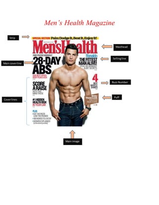 Men’s Health Magazine
Masthead
Strip
Puff
Main coverline
Buzz Number
Coverlines
Sellingline
Main image
 