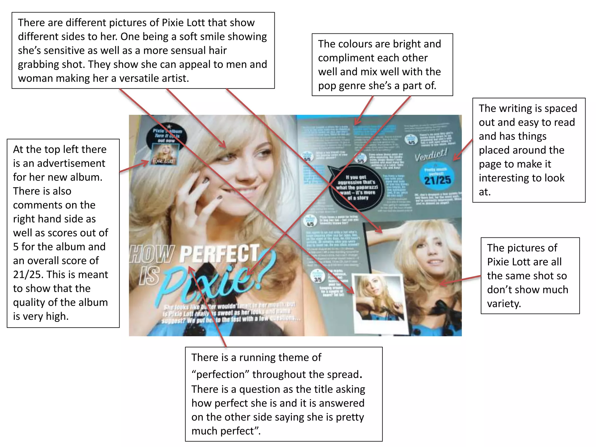There are different pictures of Pixie Lott that show 
different sides to her. One being a soft smile showing 
she’s sensitive as well as a more sensual hair 
grabbing shot. They show she can appeal to men and 
woman making her a versatile artist. 
The colours are bright and 
compliment each other 
well and mix well with the 
pop genre she’s a part of. 
The writing is spaced 
out and easy to read 
and has things 
placed around the 
page to make it 
interesting to look 
at. 
At the top left there 
is an advertisement 
for her new album. 
There is also 
comments on the 
right hand side as 
well as scores out of 
5 for the album and 
an overall score of 
21/25. This is meant 
to show that the 
quality of the album 
is very high. 
The pictures of 
Pixie Lott are all 
the same shot so 
don’t show much 
variety. 
There is a running theme of 
“perfection” throughout the spread. 
There is a question as the title asking 
how perfect she is and it is answered 
on the other side saying she is pretty 
much perfect”. 
 