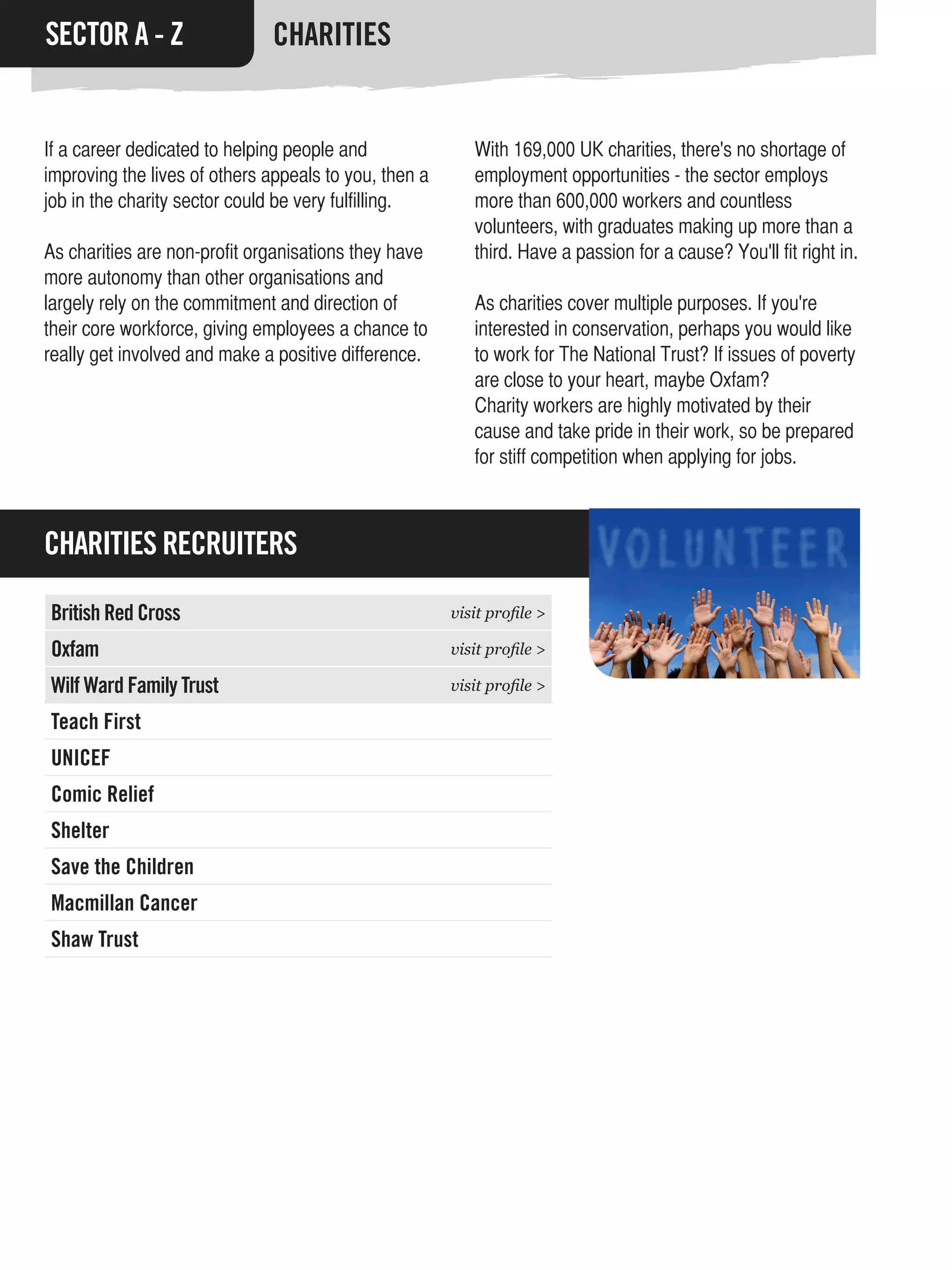 SECTOR A - Z                  CHARITIES


If a career dedicated to helping people and               With 169,000 UK charities, there's no shortage of
improving the lives of others appeals to you, then a      employment opportunities - the sector employs
job in the charity sector could be very fulfilling.       more than 600,000 workers and countless
                                                          volunteers, with graduates making up more than a
As charities are non-profit organisations they have       third. Have a passion for a cause? You'll fit right in.
more autonomy than other organisations and
largely rely on the commitment and direction of           As charities cover multiple purposes. If you're
their core workforce, giving employees a chance to        interested in conservation, perhaps you would like
really get involved and make a positive difference.       to work for The National Trust? If issues of poverty
                                                          are close to your heart, maybe Oxfam?
                                                          Charity workers are highly motivated by their
                                                          cause and take pride in their work, so be prepared
                                                          for stiff competition when applying for jobs.



CHARITIES RECRUITERS

British Red Cross                                      visit profile >

Oxfam                                                  visit profile >

Wilf Ward Family Trust                                 visit profile >

Teach First
UNICEF
Comic Relief
Shelter
Save the Children
Macmillan Cancer
Shaw Trust
 