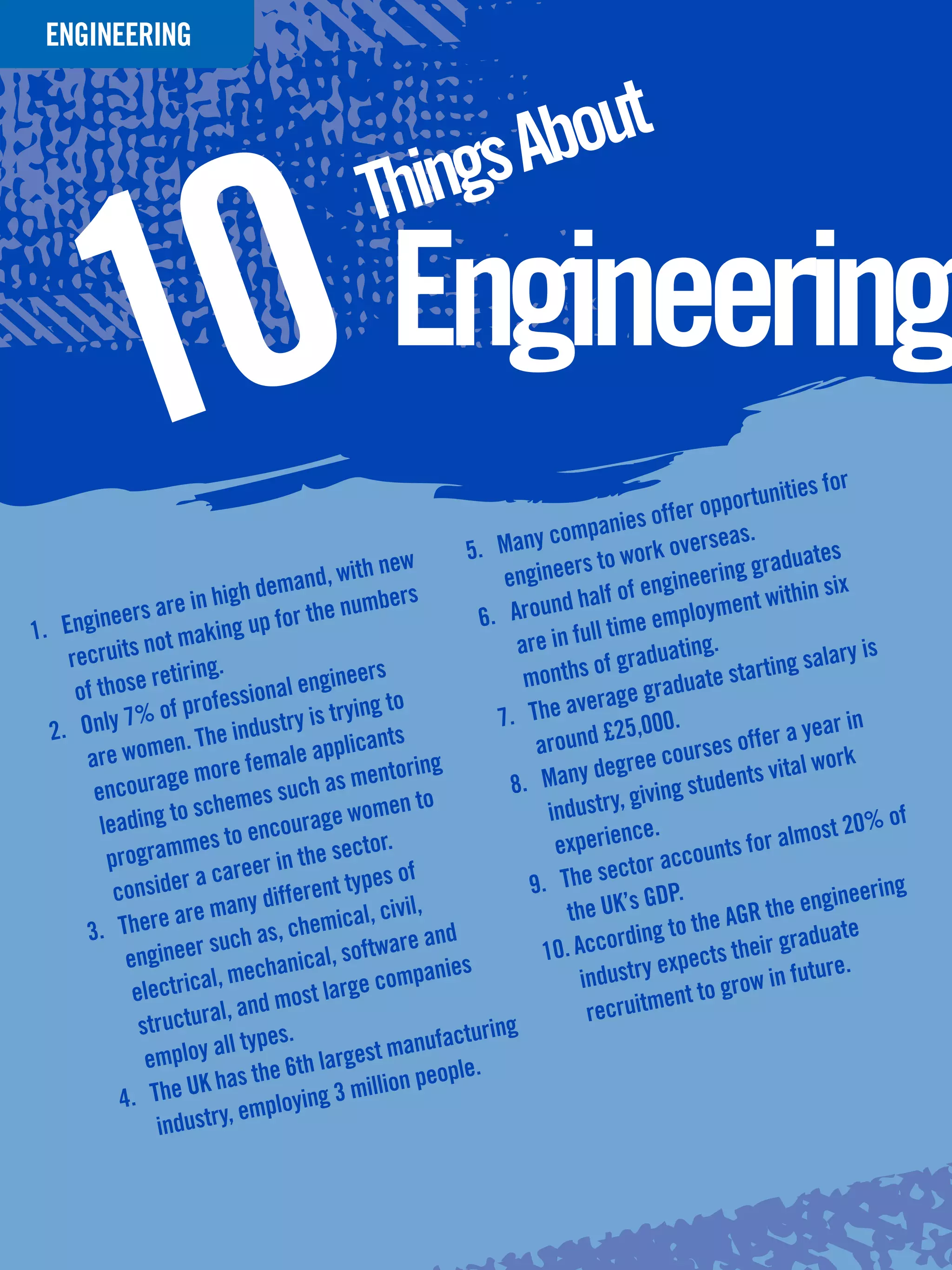 ENGINEERING
 INTERVIEW



                                                     s About


             0
                                                 hing

            1
                                                T
                                                  Engineering
                                                                                                               ies for
                                                                                           ffer op   portunit
                                                                        y com   panies o          seas.
                                                               5.	 Man             ow   ork over               uates
                                             with new                   ineers t                    ing grad
                          high dem
                                      and,                          eng                   ngineer               in six
                   re in                       umb   ers                   nd half of e               ent with
 .	 Engin
           eers a                     r the n                    6.	 Arou                  mploym
1                ot mak   ing up fo                                              ll time e
       cruits n                                                       are in fu                ing.                lary is
     re                 ng.                       s                           s of    graduat            rting sa
                 retiri                   gineer                       month                    ate sta
      of those                 ional en                                                e gradu
                      profess                    g to                        averag
  2.	 Onl  y 7% of                str y is tryin                   7.	 The              ,000.                      ar in
                   en.  The indu           pplica nts                        und £25                    ffer a ye
       are wom                 female a
                                                                        aro                    urses o
                                                          ng                         gree co           nts vital
                                                                                                                 work
                   g e more                    mentori               8.	 M  any de
                                                                                            g stude
        encoura             emes su
                                       ch as
                                                      n to                        try, givin
                    to sch                    wome                        indus                                          % of
         leading             o encourage                                             ence.                    lmost 20
                      mes t                    ctor.                       experi                     s for a
          program                  in the se                                               account
                           areer                        f                         sector
           con  sider a c              ren  t types o                  9.	 The              P.                          ering
                     are m  any diffe          al, civ il,                   the   UK’s GD           AGR th  e engine
       3 .	 There               as , chemic                nd                          ding to the               duate
                     eer such                   ftware a                   0.	Accor                   their gra
             engin                   nical, so                           1                  xpects                  re.
                      ical, mecha                 com    panies                in dustry e               w in futu
              electr                     t large                                               t to gro
                         al, and mos                                            rec   ruitmen
               structur            s.                          turing
                          all type                    anufac
                employ           e 6th la    rgest m
                        K has th                             ple.
                       U                  g 3 mil  lion peo
            4.	 The            mployin
                            ,e
                  industry


        14 The National Student - Careers Guide 2012
 