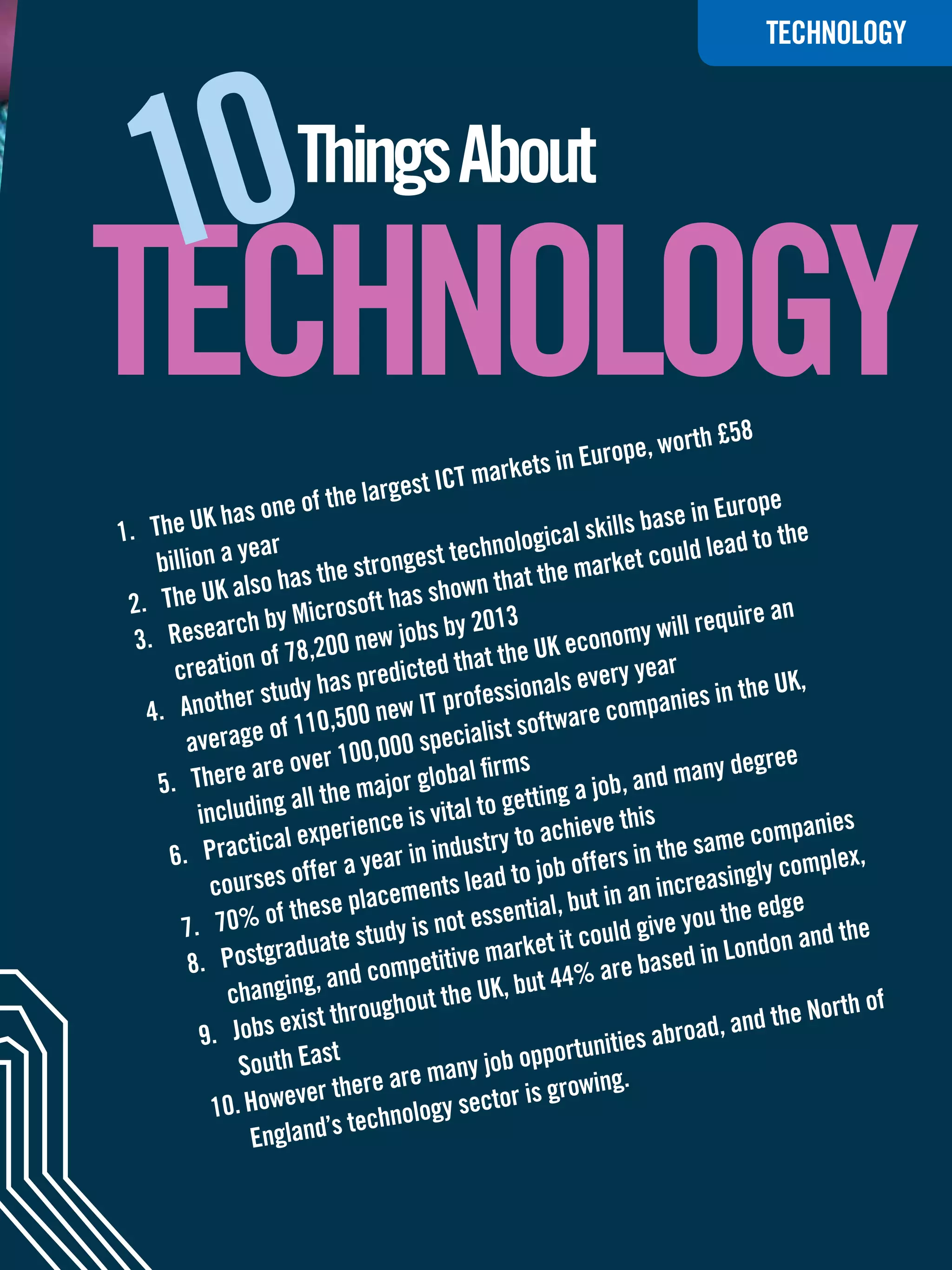 TECHNOLOGY




 10                    Things About

TECHNOLOGY                                                   in Euro   pe, worth
                                                                                  £58
                                      gest ICT  markets
                      e  of the lar                                                urope
1.	 The   UK has on                                             l skills base in E
                                                 hnologica                              o the
     billion  a ye ar
                                     ongest   tec                   rket co  uld lead t
             K also h   as the str            own th   at the ma
 2.	 The U              Micros    oft has sh                                          re an
  3.	 Res   earch by               ew job s by 2013               onomy    will requi
                   of 78,200 n            ed that   the UK ec
       creation                 s predict                             y year
                         y ha                             nals ever                    e UK,
    4.	 Anot   her stud               ew IT  professio               compa   nies in th
                      f 110,500 n             cialist  software
         average o                 0,000 spe
                        over 10                         s                             egree
     5.	 T  here are                ajor g lobal firm              job, an d many d
           includin  g all the m           vital to  getting a
                                rience is                              his
                   cal e  xpe                      ry to   achieve t              me comp
                                                                                             anies
       6.	 Pract
                  i                      n indust              offers in
                                                                           the sa
                  ses offe   r a year i           ad to job                      asingly c
                                                                                           omplex,
             cour                        ents le                         n incre
                          e se placem                    tial, but in a                edge
        7.	   70% of th            tudy is  not essen             ould giv  e you the          d the
                     raduate s                       arket it c             sed in London an
         8.	 Postg               d compet
                                            itive m
                                                                % are ba
                           , an                      , but 44
               changing               ho ut the UK                                               th of
                        xist throug                                           oad, an  d the Nor
           9.	 Jobs e                                              nities abr
                South Eas
                              t                           pportu
                                    e are m  any job o              ng.
             10.	How  ever ther              y secto  r is growi
                                 technolog
                  England’s

                                                         The National Student - Careers Guide 2012 17
 