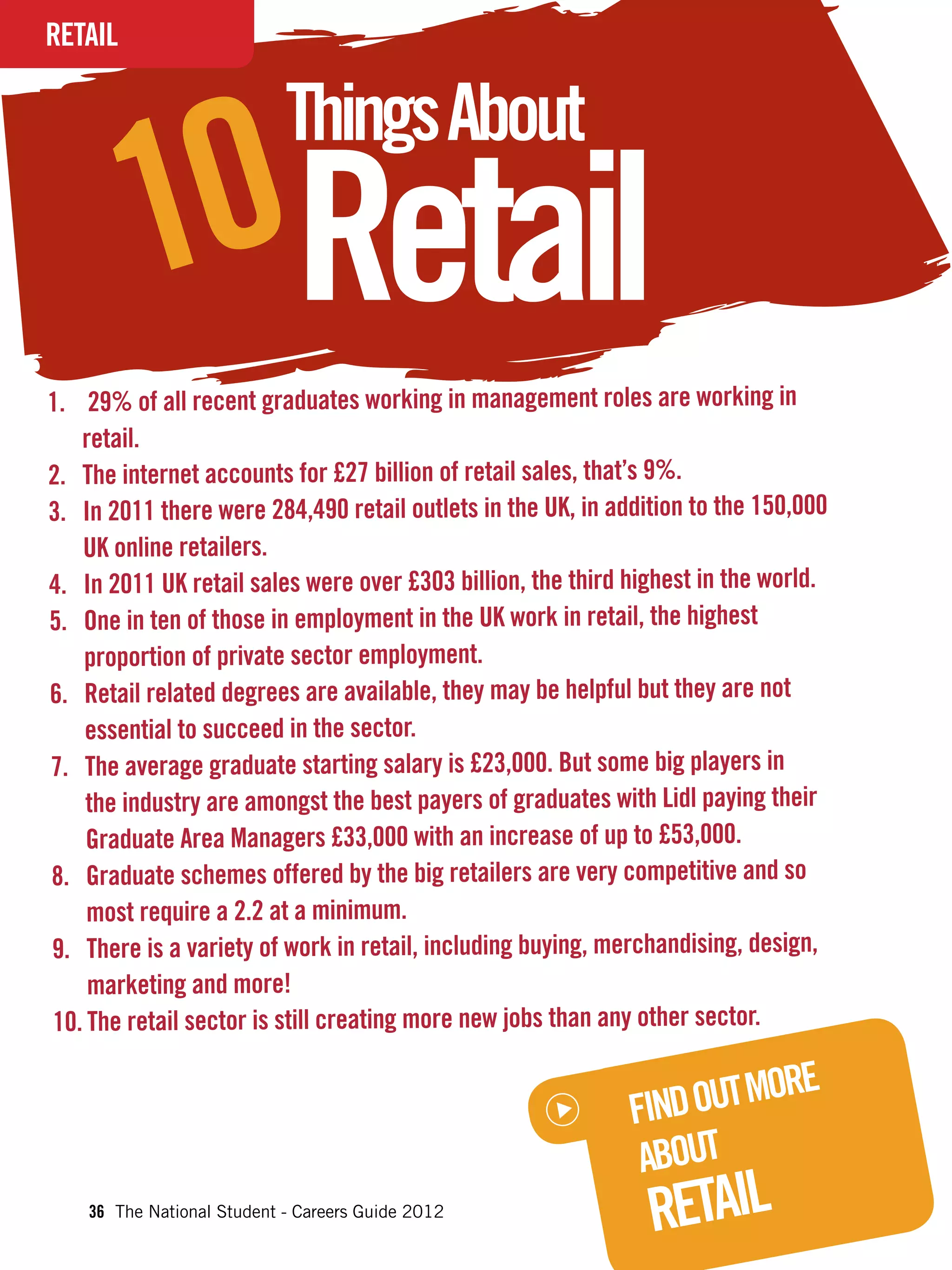 RETAIL
INTERVIEW




         10Retail
                            Things About


1.	 29% of all recent graduates working in management roles are working in
    retail.
2.	 The internet accounts for £27 billion of retail sales, that’s 9%.
3.	 In 2011 there were 284,490 retail outlets in the UK, in addition to the 150,000
    UK online retailers.
4.	 In 2011 UK retail sales were over £303 billion, the third highest in the world.
5.	 One in ten of those in employment in the UK work in retail, the highest
    proportion of private sector employment.
6.	 Retail related degrees are available, they may be helpful but they are not
    essential to succeed in the sector.
7.	 The average graduate starting salary is £23,000. But some big players in
    the industry are amongst the best payers of graduates with Lidl paying their
    Graduate Area Managers £33,000 with an increase of up to £53,000.
8.	 Graduate schemes offered by the big retailers are very competitive and so
    most require a 2.2 at a minimum.
9.	 There is a variety of work in retail, including buying, merchandising, design,
     marketing and more!
10.	The retail sector is still creating more new jobs than any other sector.


                                                              FIND OUT MORE
                                                               ABOUT
    36 The National Student - Careers Guide 2012
                                                                RETAIL
 