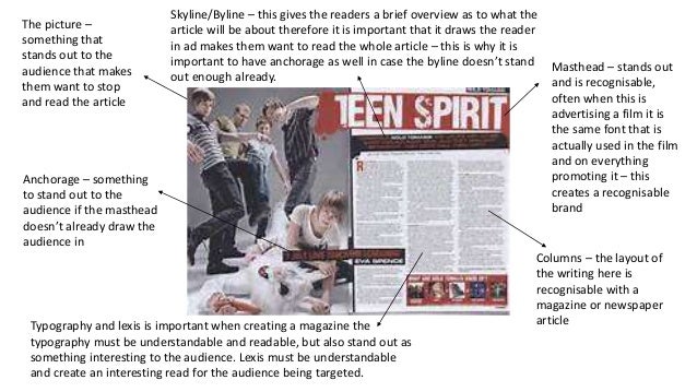 magazine article layout