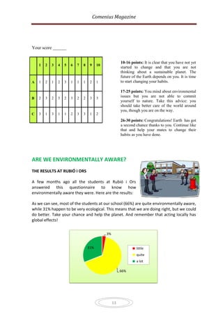 Comenius Magazine




Your score ______


                                                         10-16 points: It is clear that you have not yet
    1   2   3   4   5   6   7   8    9    10
                                                         started to change and that you are not
                                                         thinking about a sustainable planet. The
                                                         future of the Earth depends on you. It is time
A   1   2   1   2   3   1   1   1    2    1              to start changing your habits.

                                                         17-25 points: You mind about environmental
B   2   3   2   3   2   3   2   2    3    3
                                                         issues but you are not able to commit
                                                         yourself to nature. Take this advice: you
                                                         should take better care of the world around
                                                         you, though you are on the way.
C   3   1   3   1   1   2   3   3    1    2
                                                         26-30 points: Congratulations! Earth has got
                                                         a second chance thanks to you. Continue like
                                                         that and help your mates to change their
                                                         habits as you have done.




ARE WE ENVIRONMENTALLY AWARE?
THE RESULTS AT RUBIÓ I ORS

A few months ago all the students at Rubió i Ors
answered this questionnaire to know how
environmentally aware they were. Here are the results:

As we can see, most of the students at our school (66%) are quite environmentally aware,
while 31% happen to be very ecological. This means that we are doing right, but we could
do better. Take your chance and help the planet. And remember that acting locally has
global effects!


                                               3%


                                    31%                           little
                                                                  quite
                                                                  a lot

                                                         66%




                                                    13
 
