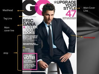 Cover Line Examples Magazine Cover Codes & Conventions (Namra Imran) | PPTX