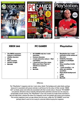 Differnces:
The “PlayStation” magazine only has 1 main colour, black. The background is plain black, perhaps
because it is associated with power and also is well known for the colour of their console. “XBOX
360” use black, green and white also ascociated with their console colours. However “PC GAMER”
uses general, attractive colours instantly attractng their potential customers but not using any
recognizable console coluring. The “PlayStation” cover only reveals two inside stories and lacks in
left and right thirds, whereas the other two magazine covers are packed with stories and coverlines.
The console magazines insert use age ratings onto the cover, unlike the “PC GAMER” cover that
perhaps doesn’t want to turn away its customers before buying the magazine.
XBOX 360 PC GAMER Playstation
The XBOX magazine
features 2 characters
Lifelike charcters
Plugg
Main coverline
Streaks of light
Barcode
PC GAMER only has 1 main
character.
Cartoon character
2 main attractive colours – Red
and Yellow
1 stand out cover line, many
little cover lines (“how to”,
“Hands-on reviews”)
Plugg
Barcode
PlayStation has 1 main
character at the centere of
the cover.
Celebrity character
Lacking in Left/Right
thirds
Only revealing 2 inside
stories
1 main coverline – no
other eye catching
coverlines
Plain black background
colour
Plugg
Barcode
 