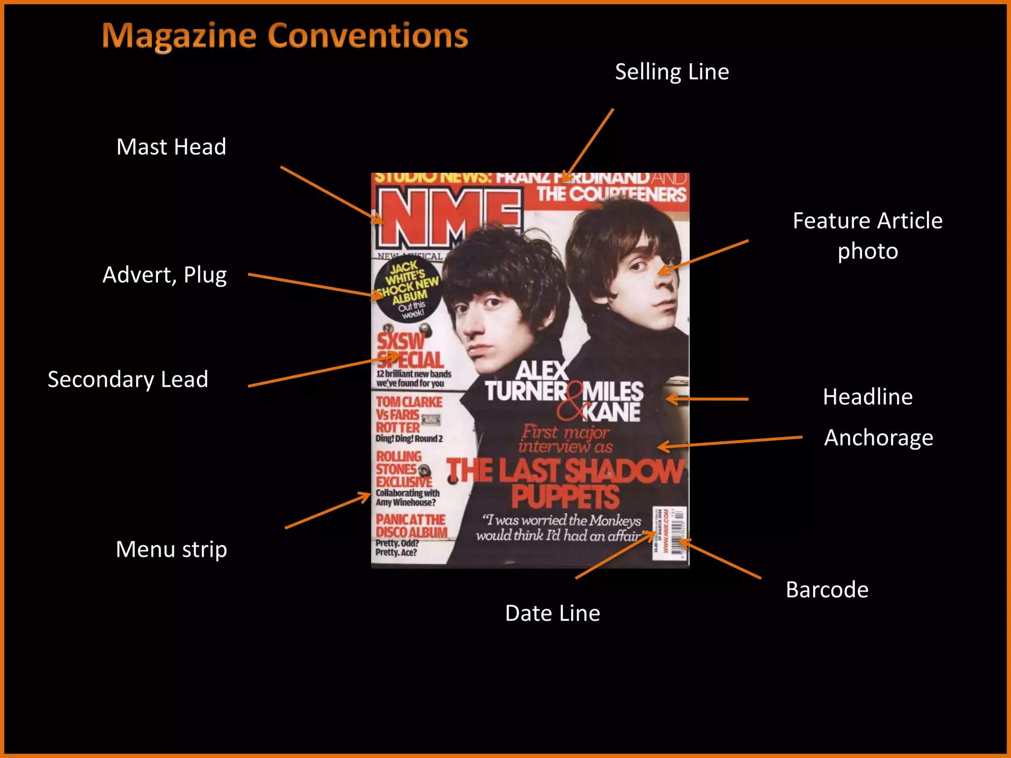 Feature Article
photo
Mast Head
Headline
Advert, Plug
Secondary Lead
Barcode
Selling Line
Anchorage
Menu strip
Date Line