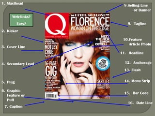 1. Masthead

8. Selling Line
or Banner

Web-links?
Ears?

9. Tagline

2. Kicker

3. Cover Line

10. Feature
Article Photo
11. Headline

4. Secondary Lead

12. Anchorage
13. Flash

5. Plug
6. Graphic
Feature or
Puff
7. Caption

14. Menu Strip
15. Bar Code
16. Date Line

 
