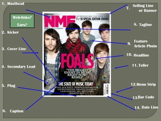 1. Masthead

Selling Line
or Banner

7.
Web-links?

8. Tagline

Ears?
2. Kicker
9.
3. Cover Line

Feature
Article Photo

10. Headline
4. Secondary Lead

5. Plug

11. Teller

12.Menu Strip
13.Bar Code

6. Caption

14. Date Line

 