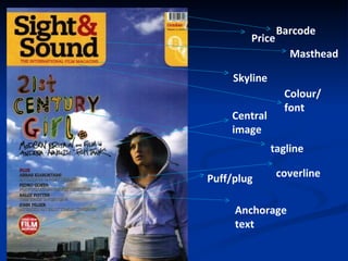 Barcode
        Price
                   Masthead

     Skyline
                 Colour/
                 font
    Central
    image
               tagline

Puff/plug       coverline


     Anchorage
     text
 