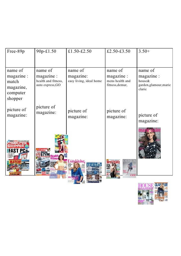 Magazine cost grid