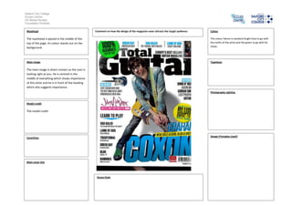 Salford City College
Eccles Centre
AS Media Studies
Foundation Portfolio

 Masthead                                           Comment on how the design of the magazine cover attracts the target audience:   Colour

 The masthead is placed in the middle of the                                                                                        The colour theme is standard bright blue to go with
 top of the page. Its colour stands out on the                                                                                      the cloths of the artist and the green to go with his
 background.                                                                                                                        shoes.




 Main image                                                                                                                         Typefaces

 The main image is direct contact as the man is
 looking right at you. He is centred in the
 middle of everything which shows importance
 of this artist and he is in front of the heading
 which also suggests importance.
                                                                                                                                    Photography Lighting



 Model credit

 The model credit




                                                                                                                                    Design Principles Used?
 Coverlines




 Main cover line




                                                     House Style
 