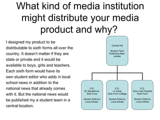 What kind of media institution might distribute your media product and why?   I designed my product to be  distributable to sixth forms all over the  country. It doesn’t matter if they are  state or private and it would be  available to boys, girls and teachers.  Each sixth form would have its  own student editor who adds in local  school news in addition to the  national news that already comes  with it. But the national news would be published my a student team in a  central location. Central HQ Student Team Publishing Main  articles E.G. St. Marylebone  Sixth Form Student Editor(s) Local articles  E.G. La Swap Sixth Form College Student Editor(s) Local articles E.G. Grey Coat Hospital Sixth Form Student Editor(s) Local articles 