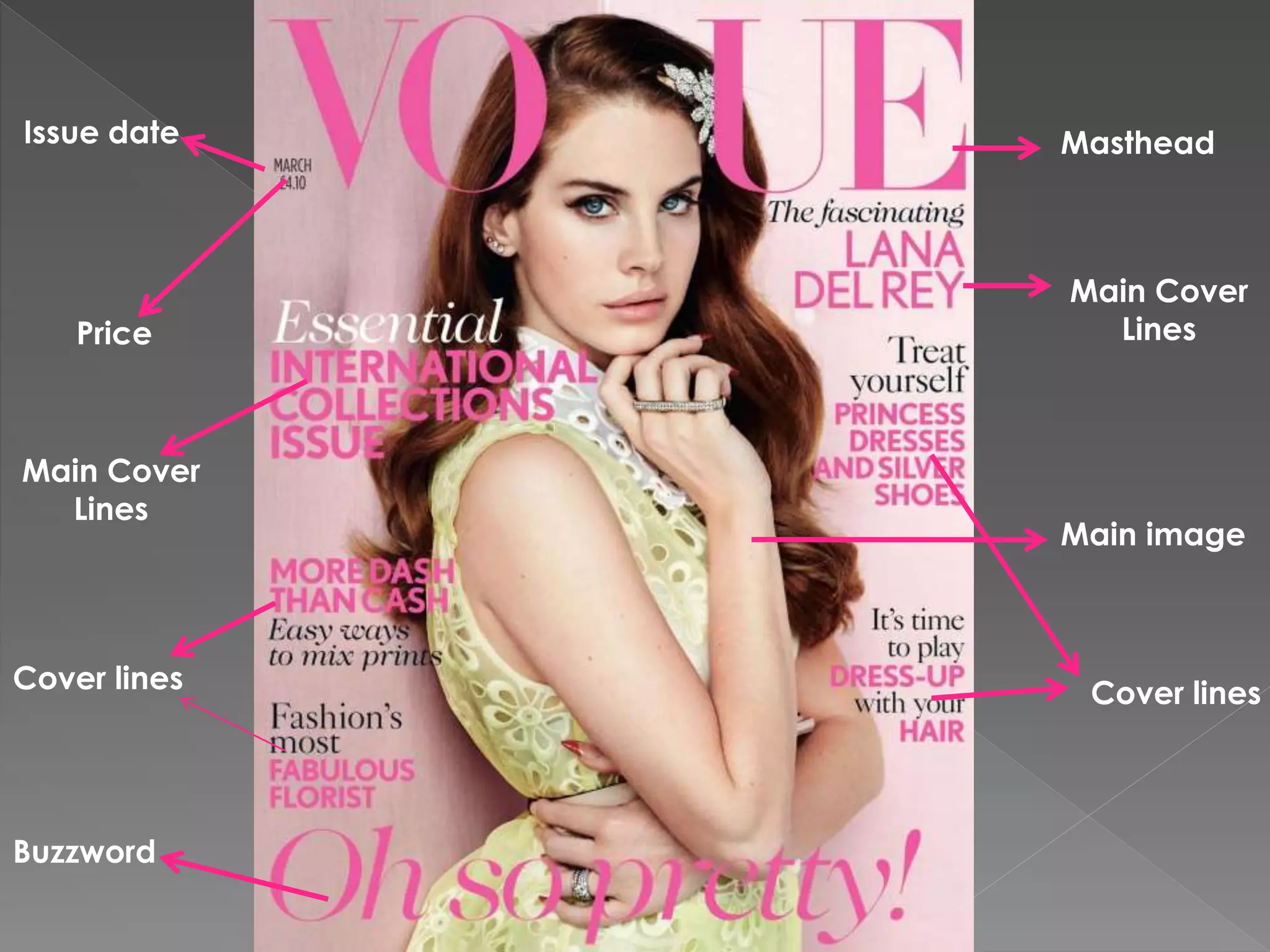 Codes and Conventions of a Magazine | PPTX