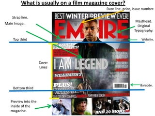 Main Image.
Cover
Lines
Masthead.
Original
Typography.
Bottom third
Top third
Preview into the
inside of the
magazine.
Date line, price, issue number.
Strap line.
Website.
What is usually on a film magazine cover?
Barcode.
 