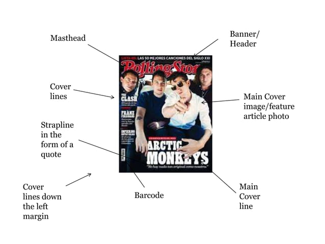 Magazine Cover Key Features