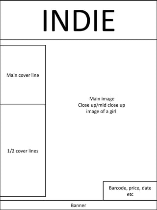 INDIE
Main cover line



                          Main image
           M         Close up/mid close up
                         image of a girl




1/2 cover lines




                                  Barcode, price, date
                                         etc

                   Banner
 