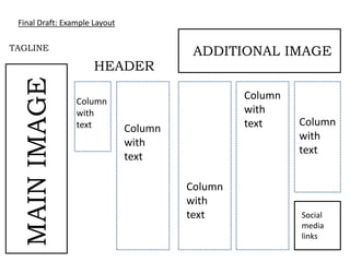 Draft Layout Vs Final Layout Example Magazine drafts - evolution | PPTX