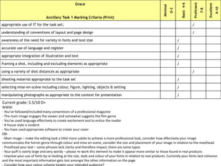 Grace
Ancillary Task 1 Marking Criteria (Print)
Minimal
0-3
Basic4-6
Proficient
7-8
Excellent
9-10
appropriate use of IT for the task set; /
understanding of conventions of layout and page design /
awareness of the need for variety in fonts and text size /
accurate use of language and register /
appropriate integration of illustration and text /
framing a shot, including and excluding elements as appropriate /
using a variety of shot distances as appropriate /
shooting material appropriate to the task set /
selecting mise-en-scène including colour, figure, lighting, objects & setting /
manipulating photographs as appropriate to the context for presentation /
Current grade: 5.5/10 D+
WWW:
- You’ve followed/included many conventions of a professional magazine
- The main image engages the viewer and somewhat suggests the film genre
- You’ve used language effectively to create excitement and to entice the reader
- A house style is evident
- You have used appropriate software to create your cover
EBI:
- Main image – make the editing look a little more subtle to achieve a more professional look, consider how effectively your image
communicates the horror genre through colour and mise en scene, consider the size and placement of your image in relation to the masthead
- Proofread your text – some phrases lack clarity and therefore impact, there are some typos
- Your puff is overly large and very wordy – please re-work this element to make it appear more similar to those found in real products
- Improve your use of fonts by re-looking at the size, style and colour of your fonts in relation to real products. Currently your fonts lack cohesion
and the most important information gets lost amongst the other information on the page
 
