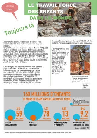 Un long
combat
À travers les siècles, l’esclavage a évolué, s’est
modernisé mais il est malheureusement toujours
présent.
Selon l’Organisation Internationale du Travail (OIT), 160
millions d’enfants sont obligés de travailler, c’est un
enfant sur dix. Une grande majorité est présente en
Afrique. Les enfants esclaves sont extrêmement utilisés
malgré leur jeune âge, dérobés de leurs villages, de
leurs villes, enlevés à leurs familles, ils sont exploités et
forcés au travail. A cause de leur travail, ils n’ont même
plus le temps d’aller à l’école.
Le travail est dangereux, depuis le COVID-19, des
millions d’enfants supplémentaires sont en danger.
L’esclavage a été aboli récemment dans certains
pays comme La Mauritanie, qui l’a abolie le 9
novembre 1981. Ce fut le dernier pays à avoir
mis un terme à cet acte. C’est en 2007 que le
gouvernement vote une loi qui fait de l’esclave
une pratique criminelle. L’OIT et l’UNICEF
demandent aux dirigeants mondiaux de soutenir
les familles, d’offrir une scolarité gratuite et
d’appliquer les lois contre le travail des enfants.
Novethic. https://www.novethic.fr/actualite/social/droits-humains/isr-rse/168-millions-d-enfants-au-travail-dans-le-monde-144008.html
Pour la première fois
depuis les années
2000, on constate un
progrès pour mettre
fin au travail des
enfants qui fort
heureusement
diminue. Chez les
filles, il y en a 40 %
en moins qui
travaillent contre
25 % chez les
garçons.
Jeune adolescent travaillant
à évacuer la poussière d'un
puits, Gambie, 2008.
https://fr.wikipedia.org/wiki/Travail_des_enfants#/med
ia/Fichier:Child_worker.jpg
Toujours là Vigilanc
e
LE TRAVAIL FORCÉ
DES ENFANTS
DANS LE MONDE
Un
enfant
jouant
à
casser
des
pierres
-
Wikipédia
Cécilia
Abir
 