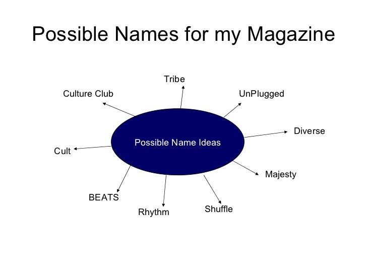 magazine ideas magazine ideas
