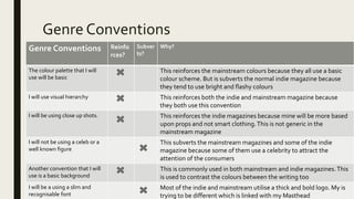 Genre Conventions
Genre Conventions Reinfo
rces?
Subver
ts?
Why?
The colour palette that I will
use will be basic
This reinforces the mainstream colours because they all use a basic
colour scheme. But is subverts the normal indie magazine because
they tend to use bright and flashy colours
I will use visual hierarchy This reinforces both the indie and mainstream magazine because
they both use this convention
I will be using close up shots. This reinforces the indie magazines because mine will be more based
upon props and not smart clothing.This is not generic in the
mainstream magazine
I will not be using a celeb or a
well known figure
This subverts the mainstream magazines and some of the indie
magazine because some of them use a celebrity to attract the
attention of the consumers
Another convention that I will
use is a basic background
This is commonly used in both mainstream and indie magazines.This
is used to contrast the colours between the writing too
I will be a using a slim and
recognisable font
Most of the indie and mainstream utilise a thick and bold logo. My is
trying to be different which is linked with my Masthead
 