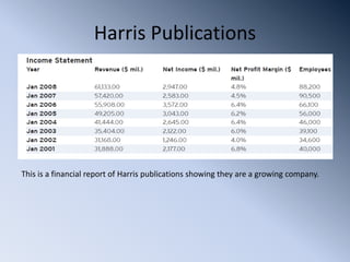 Harris Publications




This is a financial report of Harris publications showing they are a growing company.
 