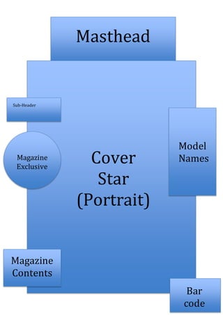 Masthead
Magazine
Contents
Bar
code
Magazine
Exclusive
Sub-Header
Model
NamesCover
Star
(Portrait)
 