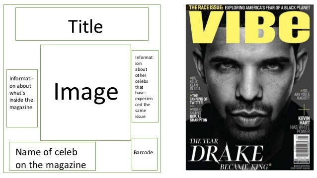 magazine layouts