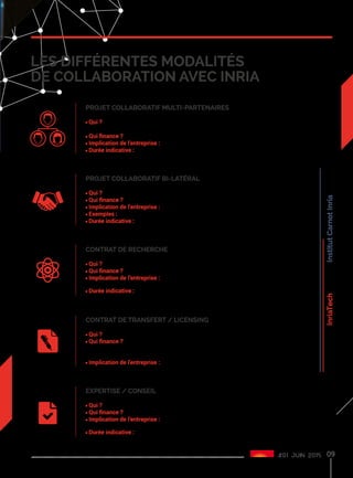 #01 juin 2015 09
les différentes modalités
de collaboration avec inria
InriaTechInstitutCarnotInria
Projet collaboratif multi-partenaires
Qui ? De 3 à 15 partenaires, privés (entreprises) et publics (laboratoires ou centres
de recherche).
Qui finance ? L’ANR, les pôles de compétitivités (FUI) ou l’Europe (H2020).
Implication de l’entreprise : L’entreprise s’investit sur sa partie.
Durée indicative : 2 à 4 ans
Projet collaboratif bi-latéral
Qui ? Une entreprise et une équipe de recherche Inria.
Qui finance ? L’entreprise finance tout ou une partie du projet de R&D.
Implication de l’entreprise : L’entreprise affecte du personnel aux travaux de recherche.
Exemples : CIFRE – laboratoire commun – Inria Innovation Lab
Durée indicative : 2 à 3 ans
contrat de recherche
Qui ? Une entreprise et une équipe de recherche Inria.
Qui finance ? L’entreprise finance tout ou une partie du projet de R&D.
Implication de l’entreprise : L’entreprise fournit un cahier des charges de ses besoins
(les travaux de recherche sont, pour leur part, réalisés par le centre de recherche).
Durée indicative : 6 mois à 2 ans
Contrat de transfert / Licensing
Qui ? Une entreprise et une équipe de recherche Inria.
Qui finance ? La technologie a été développée par Inria. L’entreprise conclut un accord
de licence pour pouvoir exploiter cette technologie. Si une adaptation est nécessaire,
un contrat de recherche peut être conclu.
Implication de l’entreprise : L’entreprise intègre la technologie dans son produit.
expertise / conseil
Qui ? Une entreprise et une équipe de recherche Inria.
Qui finance ? L’entreprise finance l’étude.
Implication de l’entreprise : L’entreprise définit ses besoins (l’étude est réalisée par le centre
de recherche).
Durée indicative : 1 à 6 mois
 