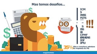 Mas temos desafios...
de impostos do Pib
35%
IPVA
IOF
IPTU
Alta e complexa estrutura
ICM
S
INSS
FGTS
IPI
PIS
CSLL
ISS
IR
CPMF
COFINS
 