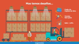 Mas temos desafios...
Custo de
Capital de Giro
Vendas
Sem juros
Selic >14%
 