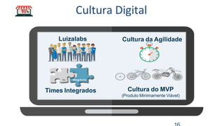 Cultura Digital
Luizalabs Cultura da Agilidade
Times Integrados Cultura do MVP
(Produto Minimamente Viável)
 