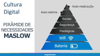PIRÂMIDE DE
NECESSIDADES
MASLOW
Fisiológicas
Sociais
Segurança
Auto-estima
Auto-realização
Wifi
Bateria
Cultura
Digital
 