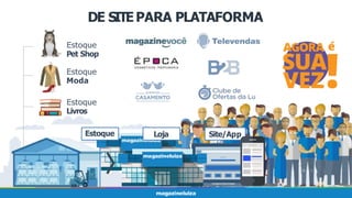 DE SITEPARA PLATAFORMA
Estoque
Pet Shop
Estoque
Moda
Estoque
Livros
Estoque Loja Site/App
 