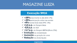 MAGAZINE LUIZA
Execução 9M16
 +28%crescimento no site (E-bit +
7%
)
 ~25%participação online nas vendas
 +6%receita bruta total (PMC -8%)
 +1,6 p.p. de Margem Bruta
 -0,8 p.p. de SGA
 +1,7 p.p. de Margem EBITDA (8%no 3T16)
 Evolução da rentabilidade
 Aumento na geração de caixa
 Redução da dívida líquida
 