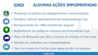 GMD ALGUMAS AÇÕES IMPLEMENTADAS
 Mudança na política de desligamentos e recontratação
 Gestão à vista do apontamento de horas extras por loja
 Renegociação de +
400 contratosde aluguel
 Implantação de metas de consumo de kwh/mêspor loja
 Troca de lâmpadas por LED e compra de energia no mercado
 Revisão de contratos com transportadoras
 Foco na venda do Cartão Luiza versus cartão de terceiros
 