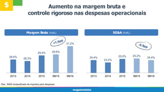 Margem Bruta (%RL)
Aumento na margem bruta e
controle rigoroso nas despesas operacionais
SG&A (%RL)
24,4%
23,2%
25,0% 25,2%
24,4%
2013 2014 2015 9M15 9M16
28,6%
28,3%
29,4% 29,6%
31,2%
2013 2014 2015 9M15 9M16
$
Obs.: INSS reclassificado de impostos para despesas
 