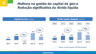 Capital de Giro (R$MM)
Melhora na gestão do capital de giro e
Redução significativa da dívida líquida
Dívida Líquida Ajustada (R$ MM)
101
349
(20)
2015
592
290
2013 2014 set-15 set-16
341
651
489
1.215
750
0,8 x 1,1 x 1,0 x 2,2 x 1,2 x
2013 2014 2015 set-15 set-16
Dívida Líquida Ajustada / EBITDA ajustado
$
 