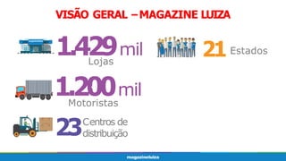 VISÃO GERAL –MAGAZINE LUIZA
1.200mil
Motoristas
23Centros de
distribuição
21
1.429mil
Lojas
Estados
 