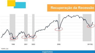 2008
2003 2017(E)
2001
1999
FONTE: LCA
 