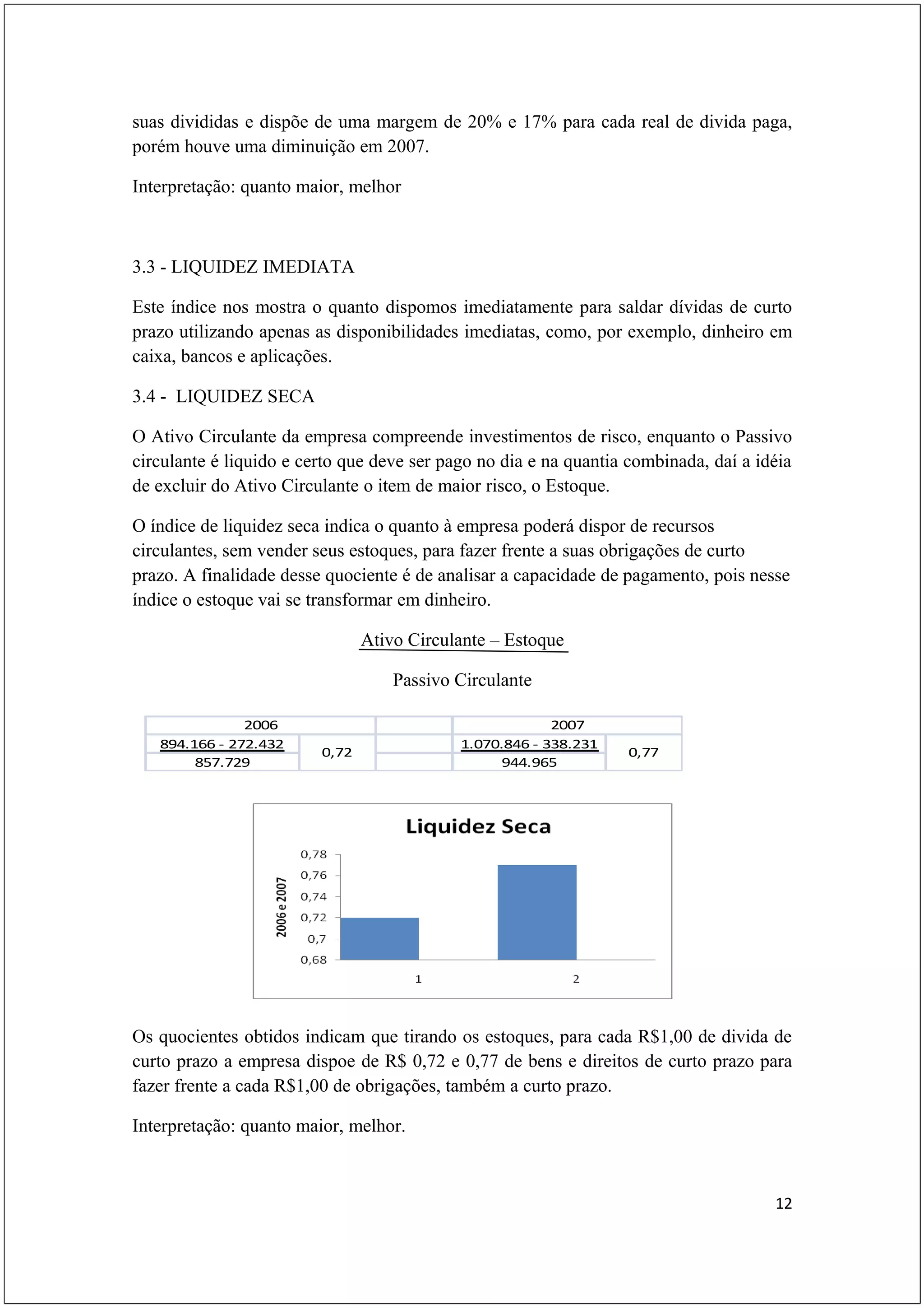 suas divididas e dispõe de uma margem de 20% e 17% para cada real de divida paga,
porém houve uma diminuição em 2007.

Interpretação: quanto maior, melhor



3.3 - LIQUIDEZ IMEDIATA

Este índice nos mostra o quanto dispomos imediatamente para saldar dívidas de curto
prazo utilizando apenas as disponibilidades imediatas, como, por exemplo, dinheiro em
caixa, bancos e aplicações.

3.4 - LIQUIDEZ SECA

O Ativo Circulante da empresa compreende investimentos de risco, enquanto o Passivo
circulante é liquido e certo que deve ser pago no dia e na quantia combinada, daí a idéia
de excluir do Ativo Circulante o item de maior risco, o Estoque.

O índice de liquidez seca indica o quanto à empresa poderá dispor de recursos
circulantes, sem vender seus estoques, para fazer frente a suas obrigações de curto
prazo. A finalidade desse quociente é de analisar a capacidade de pagamento, pois nesse
índice o estoque vai se transformar em dinheiro.

                                Ativo Circulante – Estoque

                                    Passivo Circulante

               2006                                      2007
   894.166 - 272.432                        1.070.846 - 338.231
                         0,72                                     0,77
        857.729                                   944.965




Os quocientes obtidos indicam que tirando os estoques, para cada R$1,00 de divida de
curto prazo a empresa dispoe de R$ 0,72 e 0,77 de bens e direitos de curto prazo para
fazer frente a cada R$1,00 de obrigações, também a curto prazo.

Interpretação: quanto maior, melhor.



                                                                                      12
 