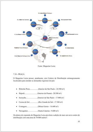 Fonte: Magazine Luiza



7.10 - PRAÇA

O Magazine Luiza possui, atualmente, seis Centros de Distribuição estrategicamente
localizados para atender as demandas regionais do país



   •   Ribeirão Preto..................(Interior de São Paulo - 24.500 m²)

   •   Ibiporã............................(Interior do Paraná - 20.500 m²)

   •   Sorocaba.........................(Interior de São Paulo - 17.000 m²)

   •   Caxias do Sul...................(Rio Grande do Sul - 17.300 m²)

   •   Contagem........................(Minas Gerais - 16.600 m²)

   •   Navegantes......................(Santa Catarina - 9.600 m²)

Os planos de expansão do Magazine Luiza prevêem a adição de mais um novo centro de
distribuição com uma área de 70.000 metros².

                                                                               22
 