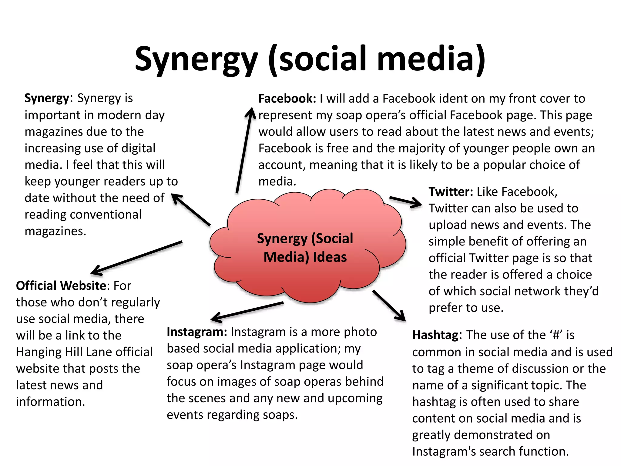 Synergy (social media)
Synergy (Social
Media) Ideas
Synergy: Synergy is
important in modern day
magazines due to the
increasing use of digital
media. I feel that this will
keep younger readers up to
date without the need of
reading conventional
magazines.
Facebook: I will add a Facebook ident on my front cover to
represent my soap opera’s official Facebook page. This page
would allow users to read about the latest news and events;
Facebook is free and the majority of younger people own an
account, meaning that it is likely to be a popular choice of
media.
Twitter: Like Facebook,
Twitter can also be used to
upload news and events. The
simple benefit of offering an
official Twitter page is so that
the reader is offered a choice
of which social network they’d
prefer to use.
Instagram: Instagram is a more photo
based social media application; my
soap opera’s Instagram page would
focus on images of soap operas behind
the scenes and any new and upcoming
events regarding soaps.
Official Website: For
those who don’t regularly
use social media, there
will be a link to the
Hanging Hill Lane official
website that posts the
latest news and
information.
Hashtag: The use of the ‘#’ is
common in social media and is used
to tag a theme of discussion or the
name of a significant topic. The
hashtag is often used to share
content on social media and is
greatly demonstrated on
Instagram's search function.
 