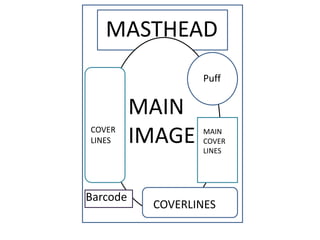MASTHEAD
PUFF
Puff

COVER
LINES

Barcode

MAIN
IMAGE

MAIN
COVER
LINES

COVERLINES

 